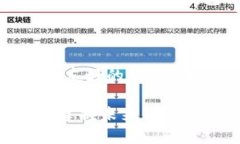 比特币钱包哪个好用？实