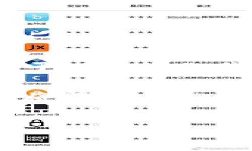 以太坊钱包地址是一个由42个字符组成的字符串，通常以“0x”开头，后面跟随40个十六进制字符（数字0-9和字母a-f）。例如，一个有效的以太坊地址可能是这样的：`0x32Be3435EFeF68e572941E7013258015078b736a`。

每个以太坊钱包地址都是唯一的，它代表一个用户的账户。用户可以使用这个地址之发送或接收以太坊（ETH）和其他基于以太坊的代币（如ERC-20代币）。无论是进行交易、参与智能合约还是存储资产，以太坊地址都是用户在以太坊网络中身份的基础。

如果你需要创建一个以太坊钱包地址，可以选择各种钱包服务，如MetaMask、Trust Wallet、或硬件钱包等。创建后，你将得到一个私人密钥和公开地址，其中私钥应当保密而公开地址可以分享给其他人进行转账。

如果你还有其他问题或者需要更具体的信息，请告诉我！