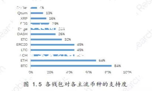 区块链股权与数字钱包的完美协作：开启创新投资的新纪元
区块链, 股权投资, 数字钱包/guanjianci

一、引言：金融科技的颠覆者
在过去的十年中，金融科技领域发生了翻天覆地的变化。尤其是区块链技术的兴起，为传统金融带来了前所未有的机遇与挑战。作为一种透明且去中心化的技术，区块链不仅能够有效提高交易的安全性和效率，还能改变我们对于股权投资的理解。

我记得在我年轻的时候，我对投资的理解非常简单，只认为是富人的游戏。随着时间的推移，我意识到了科技的进步可以让更多的人参与到这个领域。今天，我们将深入探讨区块链和数字钱包如何协同工作，推动股权投资的变革。在这个过程中，不仅仅是技术的革新，更是思维的转变。

二、区块链背后的力量
区块链是一种分布式账本技术，能够记录所有交易的历史，并确保数据的不可篡改性。对于股权投资来说，这意味着投资者可以清楚地查看自己的投资记录，了解公司的财务状况、股东变化等重要信息。

例如，在我的一次投资经历中，我曾经参与过一项初创公司的股权众筹。由于缺乏对公司的透明度，我在决策时感到无比困惑。没有区块链技术的帮助，许多信息只能通过第三方机构获取，这样不仅耗时也增加了成本。而有了区块链，一切都变得简单明了。

三、数字钱包的崛起
数字钱包作为存储和管理虚拟货币以及数字资产的工具，正在成为现代投资者的必备利器。它不仅提供安全存储，还能简化资产管理的流程。在区块链股权投资中，数字钱包的作用更是不可或缺。

我第一次使用数字钱包是在一次朋友的聚会上，她用手机展示了自己的加密货币投资。当我看到她轻松地通过手机完成一笔跨国转账时，我心中充满了对传统银行系统的质疑。数字钱包为我们的投资带来了前所未有的便捷，它的存在使得我对投资的态度发生了根本改变。

四、区块链股权投资的优势
区块链股权投资具备多项优势，主要体现在透明性、效率、和去中心化等方面：
ul
    listrong透明性：/strong每一笔交易都被记录在区块链上，任何人都可以查询。这种数据的透明性使得投资者能够做出更明智的决策。/li
    listrong高效率：/strong传统股权投资往往涉及繁琐的文书工作和长时间的审批流程，而区块链能够通过智能合约自动执行，节省时间和成本。/li
    listrong去中心化：/strong投资过程不再依赖于单一的中介机构，投资者可以直接与项目方沟通，减少了信息不对称带来的风险。/li
/ul

五、数字钱包如何促进股权投资
数字钱包的出现极大地推动了区块链股权投资的发展。它不仅简化了资金的流动，还为小额投资者打开了新大门：
ul
    listrong小额投资的便利：/strong有了数字钱包，投资者可以轻松投入少量资金参与项目，无需像过去那样满足高门槛。/li
    listrong实时交易：/strong数字钱包支持24/7的交易，使得投资者可以在任何时间进行投资决策，而不受传统金融市场的限制。/li
    listrong自我管理：/strong投资者可以通过数字钱包直接管理自己的资产，选择自己信任的平台，无需依赖中介。/li
/ul

六、个人经历：从怀疑到信任
作为一名投资者，我曾对区块链和数字钱包的安全性表示怀疑。记得我第一次听说比特币时，脑海中闪现出的是种种负面信息，包括黑客攻击、诈骗等。但慢慢地，我了解到通过区块链的去中心化特性，人们的资产安全性反而大大提高了。而且，许多合规的平台也在不断完善安全措施，提高用户信任度。

随着使用数字钱包的频率增加，我的投资领悟逐渐加深。我开始主动研究相关的项目，参与股权投资。当我看到我的投资通过区块链和数字钱包迅速增长时，那种成就感让我意识到，科技不仅改变了我们的生活方式，还重新定义了我们的财富管理理念。

七、面临的挑战与解决方案
尽管区块链股权投资与数字钱包的结合为我们带来了诸多便利，但在实际操作中也存在一些挑战：
ul
    listrong法律法规：/strong区块链技术的应用目前仍在法律框架内摸索。各国的监管政策差异大，导致投资者在跨国投资时面临合规风险。/li
    listrong技术门槛：/strong虽然数字钱包使用方便，但对于一些对技术不熟悉的人来说，仍然可能存在使用的障碍。/li
    listrong安全性：/strong虽然区块链本身是安全的，但围绕数字钱包的安全漏洞仍可能被黑客利用，如私钥泄露等。/li
/ul

针对上述挑战，投资者应保持警惕，选择合规且知名的平台进行投资。同时，提升自身的技术素养也是非常重要的。就我个人而言，我通过参加线上课程和社区活动，不断学习最新的区块链知识和投资技巧。

八、未来展望：更多可能
随着技术不断进步，区块链股权和数字钱包的合作将开启投资的新纪元。我们可以想象，未来的投资将变得更加去中心化、透明和高效，而更多的人也将因此受益。

在我看来，我们还处于这个行业发展的早期阶段。许多人可能仍在寻求老旧的投资模式，但科技的不断进步和人们认知的提升将会让更多人相信区块链和数字钱包的潜力。不久的将来，区块链将不再是程序员和科技爱好者的专属，而会成为人人皆可参与的财富管理工具。

九、结束语：投资的新时代
在这个投资的新时代，我们每个人都有机会成为自己的财富管理者。区块链股权与数字钱包的结合不仅为我们打开了一扇新的投资大门，更为我们提供了重新审视财富与价值观的机会。

我希望每个人都能走出舒适区，勇于尝试这项崭新的技术。无论是投资还是个人发展，勇敢地面对变化，才能在这个快速变革的时代中把握机遇。在未来的道路上，让我们一起拥抱科技的力量，共同迈向更美好的投资未来。
