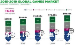 区块链钱包生存多久？深