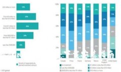 选择最佳比特币钱包：下