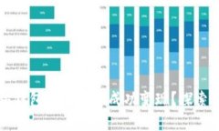 如何将以太坊钱包中的资