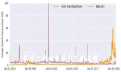 最可靠的比特币钱包排名
