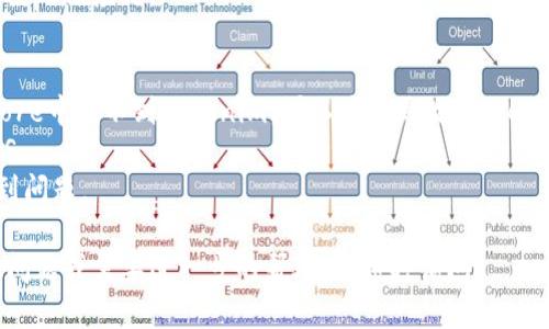 要在苹果手机上下载Tokenim，您可以按照以下步骤操作：

1. **打开App Store**：
   首先，您需要在您的iPhone或iPad上找到并打开App Store应用。

2. **搜索Tokenim**：
   在App Store的底部，有一个“搜索”选项。点击这个选项，然后在搜索框中输入“Tokenim”。

3. **找到应用**：
   在搜索结果中，找到Tokenim的应用程序。确保您选择了正确的应用，因为可能会有其他类似名称的应用。

4. **下载应用**：
   点击应用旁边的“获取”按钮。如果您之前下载过此应用，可能会显示为“云朵”图标，您只需点击它即可重新下载。根据您的设置，您可能需要输入Apple ID密码或者使用指纹/面部识别。

5. **安装与打开**：
   应用下载完成后，您可以在主屏幕上找到Tokenim图标。点击此图标打开应用。

6. **注册或登录**：
   打开Tokenim后，您可能需要根据指示完成注册或登录流程，以开始使用该应用。

### 需要注意的事项：
- **区域限制**：某些应用在特定地区可能无法下载。如果您在App Store中找不到Tokenim，可以考虑更改Apple ID的国家/地区设置。
- **系统要求**：确保您的设备运行的是Tokenim要求的最低版本的iOS。
- **网络连接**：确保您的设备已连接到互联网，以避免下载过程中遇到问题。

以上步骤应该能帮助您在苹果设备上成功下载Tokenim。如果您有其他问题或需要进一步的帮助，请随时询问！