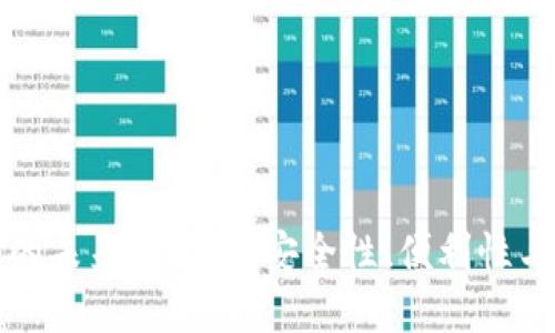 以太坊钱包的未来与发展：安全性、便利性与创新性探讨