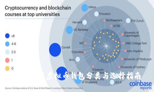 全面解析虚拟币钱包分类与选择指南