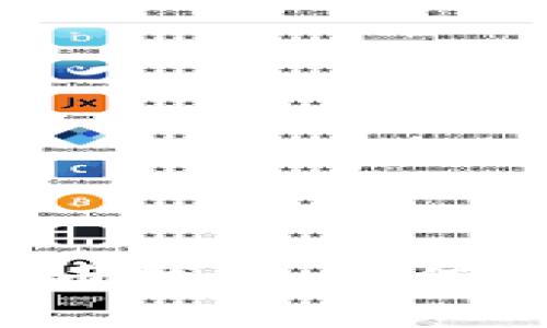 重做系统后的比特币钱包，如何安全恢复你的资产？