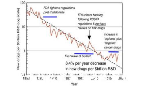   
比特币钱包的类型与选择指南