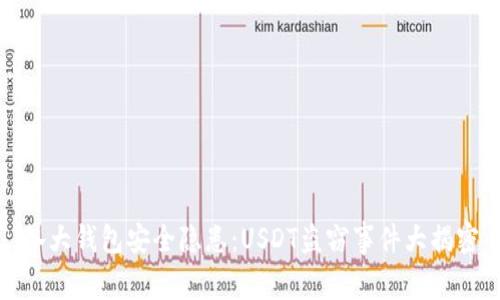 各大钱包安全隐患：USDT盗窃事件大揭密
