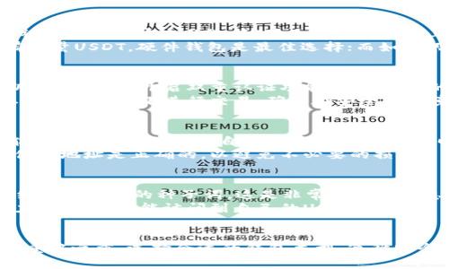 如何快速设置USDT钱包地址，安全管理你的数字资产

关键词：USDT钱包, 钱包地址, 数字资产管理

什么是USDT钱包？
随着数字货币的快速发展，USDT（Tether）作为一种与美元挂钩的稳定币，逐渐受到广大投资者和用户的青睐。USDT钱包则是用来存储、接收和发送USDT资产的重要工具。它不仅能方便用户管理其数字资产，还能在进行交易时提供更安全的环境。
USDT钱包有多种形式，如软件钱包、硬件钱包和在线钱包。用户可以根据自己的需求和使用习惯选择合适的钱包，并设置个人的USDT钱包地址。

如何选择合适的USDT钱包？
在选择USDT钱包时，用户需要考虑多个因素，包括安全性、便捷性、支持的交易平台及是否易于操作等。
strong安全性：/strong这是选择钱包时最重要的因素之一。硬件钱包一般比软件钱包更安全，因为它们是离线存储，较少受到黑客攻击的风险。对于软件钱包，确保选择那些拥有良好安全记录和信誉的平台。
strong便捷性：/strong有些钱包支持迅速交易，而有些则步骤较为复杂。用户应选择符合自己使用习惯的钱包，并能够方便地进行转账操作。
strong支持平台：/strong确保选定的钱包支持与自己常用的交易平台相兼容，以便于进行交易。

USDT钱包地址的设置步骤
设置USDT钱包地址其实并不复杂，以下是一般的设置步骤：
ol
    listrong下载或注册钱包：/strong首先，选择并下载相应的钱包应用，或在网上注册对应的在线钱包账户，确保该钱包支持USDT。/li
    listrong创建新钱包：/strong按照钱包软件的提示，创建一个新的钱包账户。您可能需要设置一个强密码，确保钱包的安全。/li
    listrong备份关键数据：/strong在创建钱包后，系统通常会生成一组恢复种子词或秘钥，请务必将其妥善保管。/li
    listrong获取钱包地址：/strong在钱包界面，您将找到自己的USDT钱包地址。它通常是由字母和数字组成的一串字符串。/li
/ol

如何确保USDT钱包的安全性？
在设置完USDT钱包地址后，安全性是用户必须时刻关注的问题。以下是一些确保钱包安全性的建议：
ul
    listrong定期更新软件：/strong确保钱包软件保持最新版本，这样可以防止潜在的安全漏洞被攻击。/li
    listrong使用硬件钱包：/strong对于存储大量USDT资产的用户，使用硬件钱包将是一个更安全的选择。这些设备能有效隔离您的私钥。/li
    listrong开启双重验证：/strong如果钱包或交易所支持双重验证功能，请务必启用。这可以进一步保护您的账户不被非法访问。/li
    listrong保持警惕：/strong避免在公共Wi-Fi上进行交易，并警惕 phishing 攻击，确保只在官方网站上登录您的钱包账户。/li
/ul

如何管理和使用USDT资产？
在拥有USDT钱包和地址之后，如何高效地管理和使用这些资产就显得尤为重要。以下是一些管理USDT资产的技巧：
ol
    listrong了解市场动态：/strong关注USDT的市场价格以及其他数字货币的行情，了解什么时候是最佳的买入或卖出时机。/li
    listrong进行定期审查：/strong定期检查自己的资产状况，确保没有异常支出或不明交易。/li
    listrong学习使用去中心化交易平台：/strong掌握如何在去中心化交易平台上进行交易，可以有效提升资产流动性和管理效率。/li
    listrong利用USDT进行资产多样化：/strong考虑使用USDT进行投资，以实现投资组合的多样化，分散风险。/li
/ol

相关问题探讨

1. USDT钱包类型的比较
在选择USDT钱包时，用户会面临多个选项，包括硬件钱包、软件钱包和在线钱包。每种钱包都有其优缺点。硬件钱包通常被认为是最安全的选择，因为它们在设备上离线存储私钥，可以防止在线攻击。而软件钱包则更便捷，适合日常小额交易，但相对而言安全性较低。
在线钱包则适合新手用户，根据用户的需求与偏好，用户可选择适合自己的钱包类型。一般来说，如果用户计划长期持有大量USDT，硬件钱包是最佳选择；而如果只是偶尔交易，软件钱包或在线钱包将更为方便。

2. 如何防止USDT钱包被盗？
钱包被盗是数字货币用户最关心的问题之一。为了确保钱包安全，用户应当采取多种防范措施。首先，设置强密码并定期更换。其次，开启双重认证功能，增加登录的安全性。同时，不要随意分享任何个人信息及私钥，时刻保持警惕，留意可疑活动。
此外，建议用户使用冷钱包，即离线存储的硬件钱包，来存储大量资产，以降低被盗风险。在使用在线或软件钱包时，切忌在公共网络下进行交易，确保在安全的环境中使用。

3. USDT的钱包地址是唯一的吗？
是的，每个USDT钱包地址都是唯一的。这意味着您可以使用这个地址接收和发送USDT。这种唯一性确保了用户的资产能够安全地存在于各自的账户上。生成钱包时，系统会自动为每个用户分配一个地址，保证了不同用户之间的资产不会发生混淆。
在交易时，用户应仔细核对钱包地址，确保不会由于地址错误而导致资金丢失。此外，在向他人转账时，务必确认对方提供的地址是正确的，以避免不必要的损失。

4. USDT钱包恢复时该怎么做？
若用户丢失对其USDT钱包的访问权限，可以通过备份的恢复种子或私钥进行恢复。大多数钱包在初次设置时会提供一组随机生成的种子词，这是非常重要的信息，用户需要妥善保存。当您需要恢复钱包时，只需按照钱包的恢复流程输入种子词，即可重新获得对钱包的访问权。
在此过程中，请确保在安全的环境下进行，避免任何可能的网络攻击。同时，也可以选择定期备份钱包数据，提高恢复能力，确保随时能访问到自己的USDT资产。 

总结
通过了解如何设置USDT钱包地址，无论您是新手还是老手，都可以更高效地管理您的数字资产。安全是数字货币管理的重中之重，选择合适的钱包类型，遵循安全操作指南，并保持对市场动态的敏感，这些都是成功的关键。希望以上信息能对您有所帮助，为您的数字资产保驾护航。