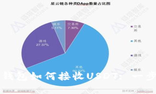 以太坊钱包如何接收USDT: 一步步指南